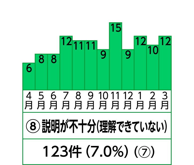 8位 説明が不十分